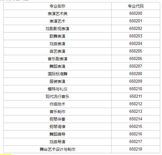 表演藝考有哪些專業(yè)，看完這些你就了解了